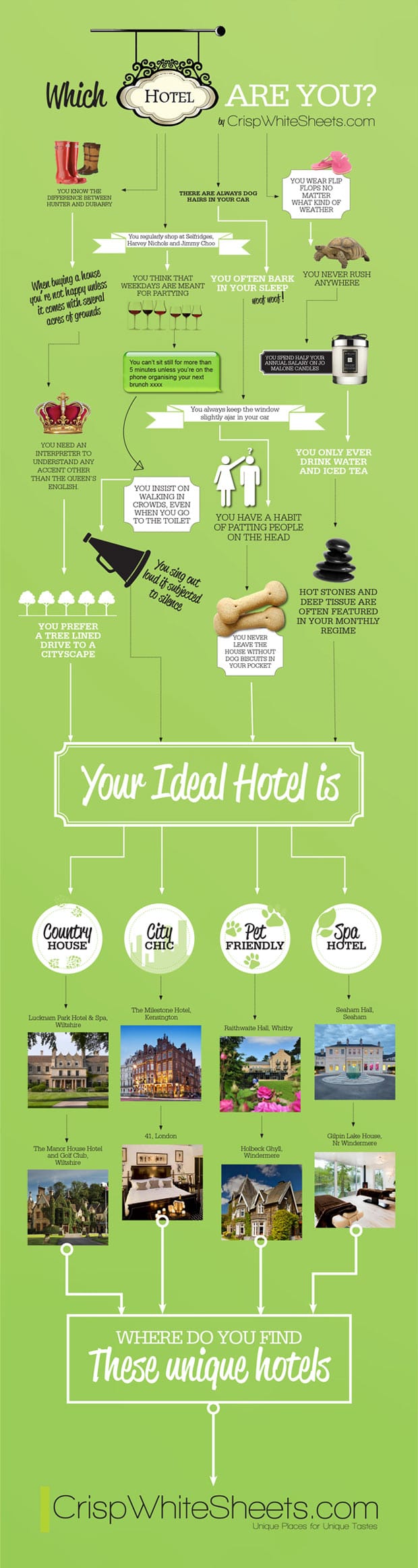 Which Hotel Are You?